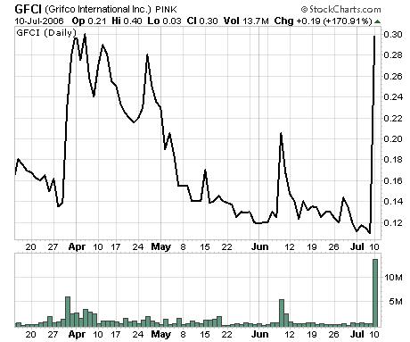 david weekly stock options pdf